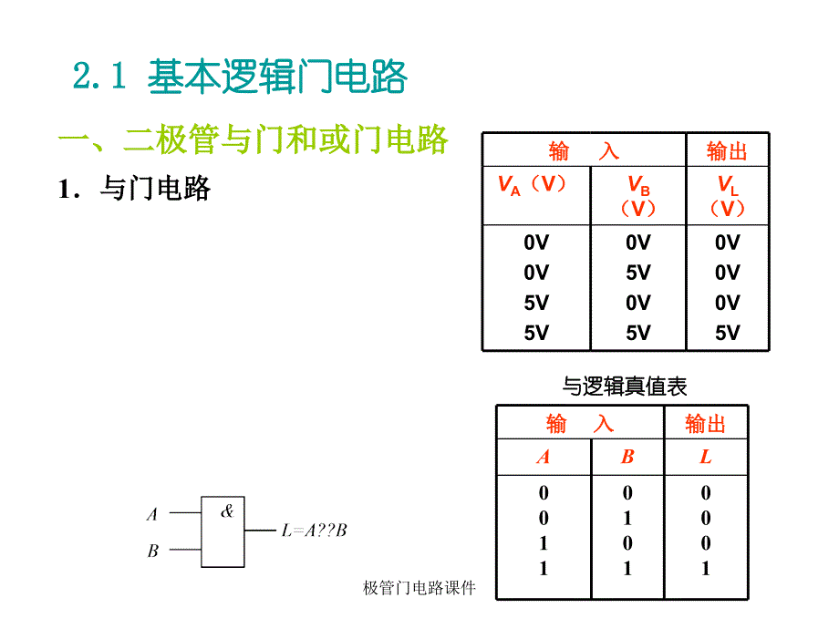 极管门电路课件_第2页