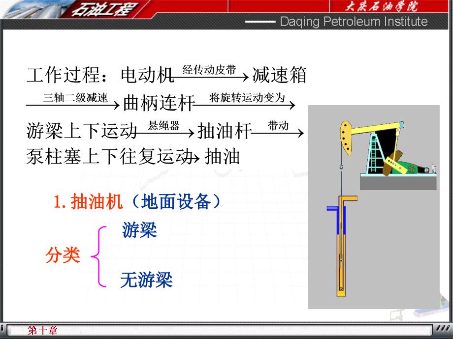 《有杆泵采油》PPT课件.ppt_第3页