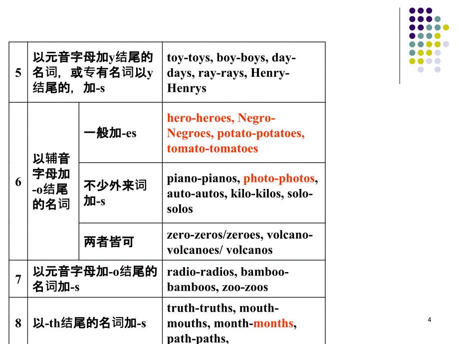 初中英语语法结构图PPT_第4页