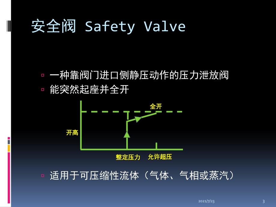 安全阀的设计及选型PPT课件_第3页