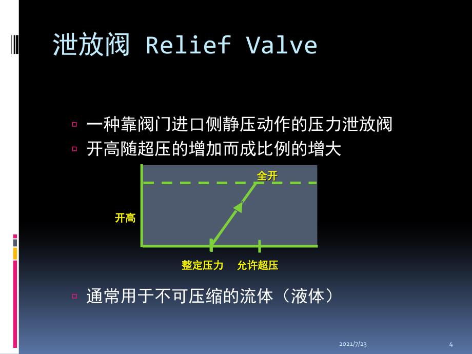 安全阀的设计及选型PPT课件_第4页