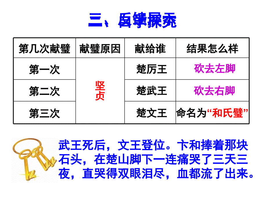 刘清胜和氏献璧完成版_第3页