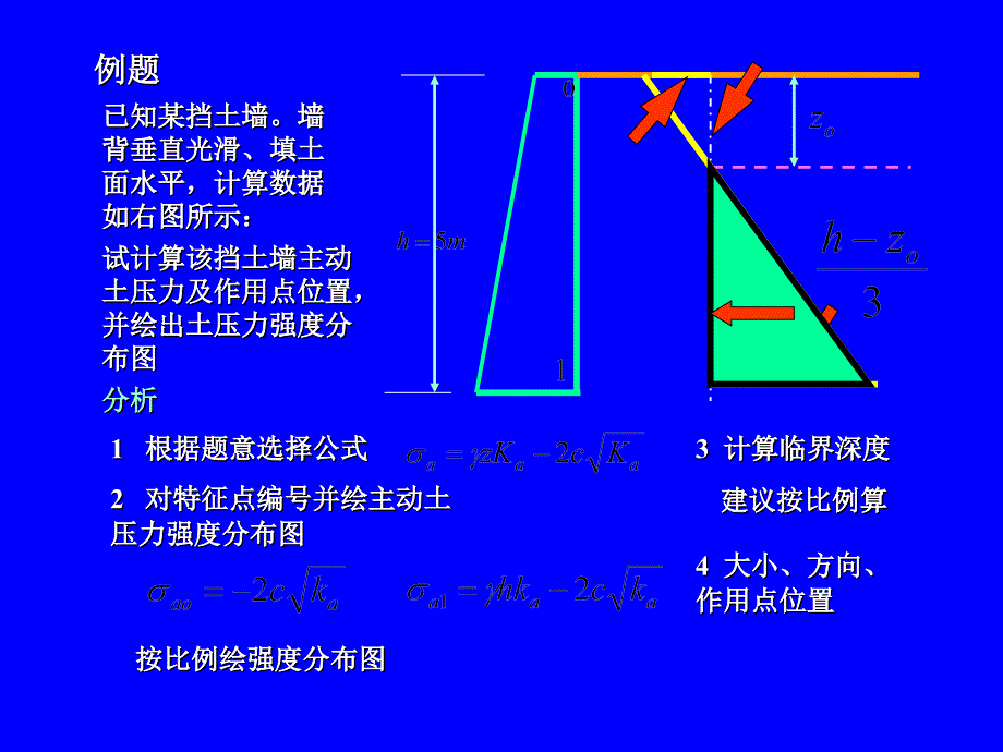 已知某挡土墙墙背垂直光滑_第2页