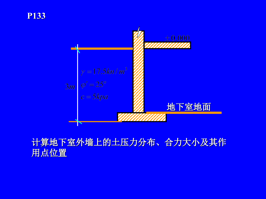 已知某挡土墙墙背垂直光滑_第3页