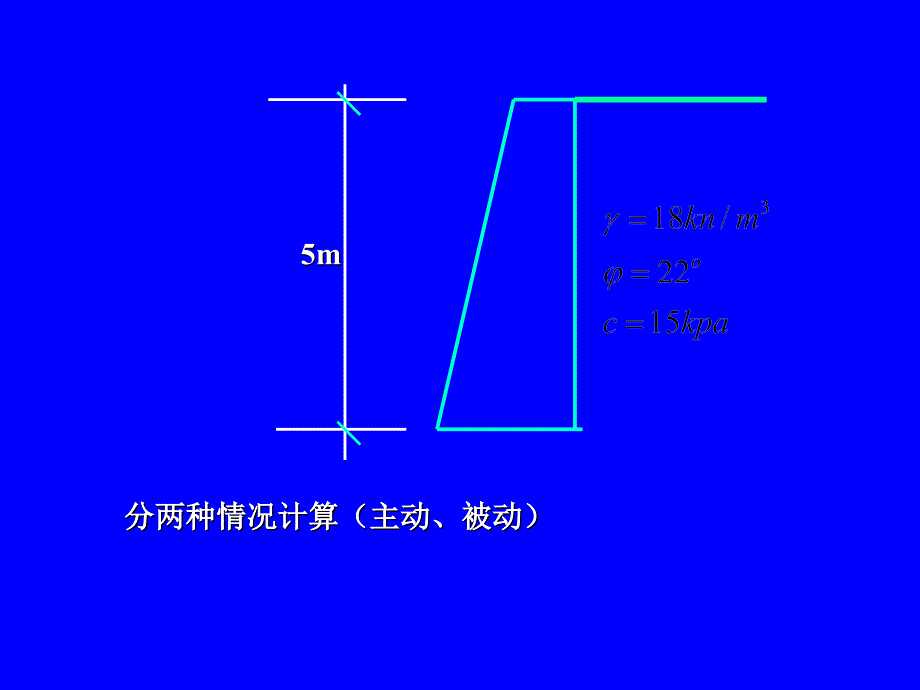 已知某挡土墙墙背垂直光滑_第4页