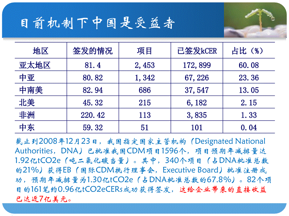 低碳能源与低碳经济13_第2页