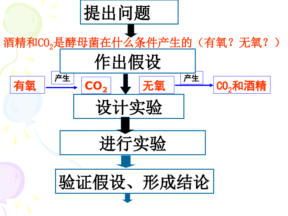 ATP的主要来源-细胞呼吸_课件_第3页