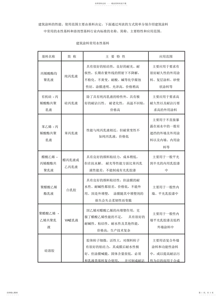 2022年2022年建筑涂料常用基料_第1页