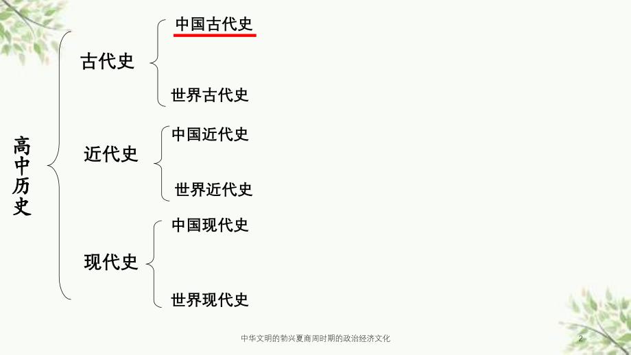 中华文明的勃兴夏商周时期的政治经济文化课件_第2页