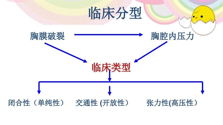 肺大泡病人护理查房_第5页