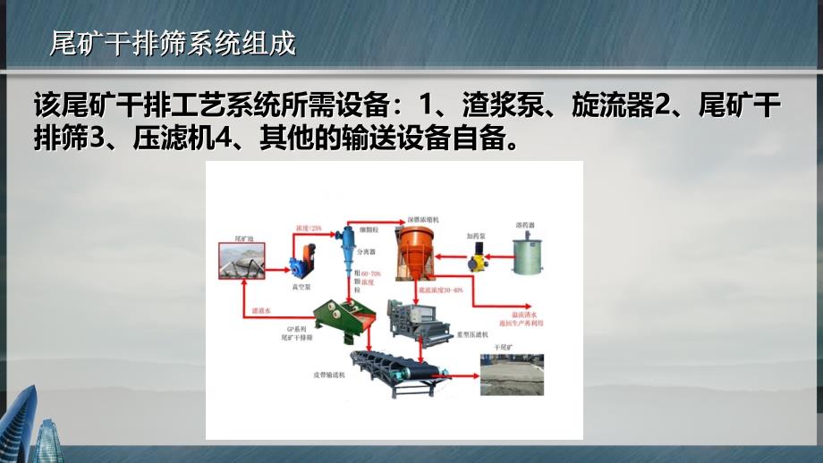 隆中重工尾矿干排筛系统工艺详解课件_第4页