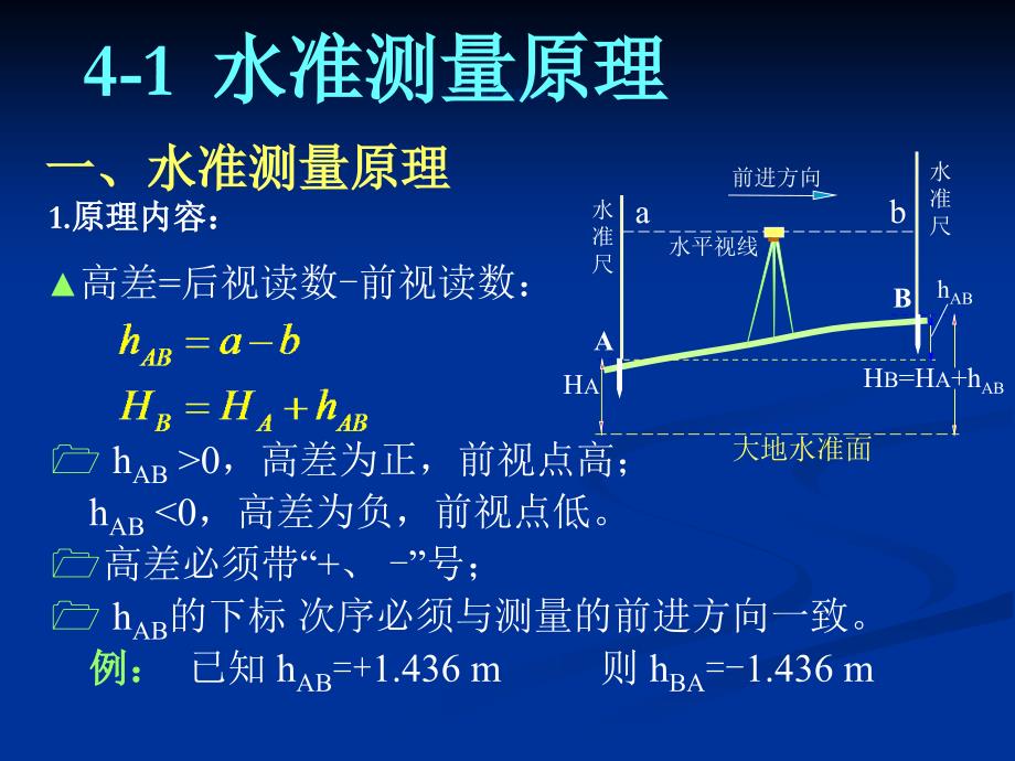 测量学课件水准测量高程测量教学课件PPT_第4页