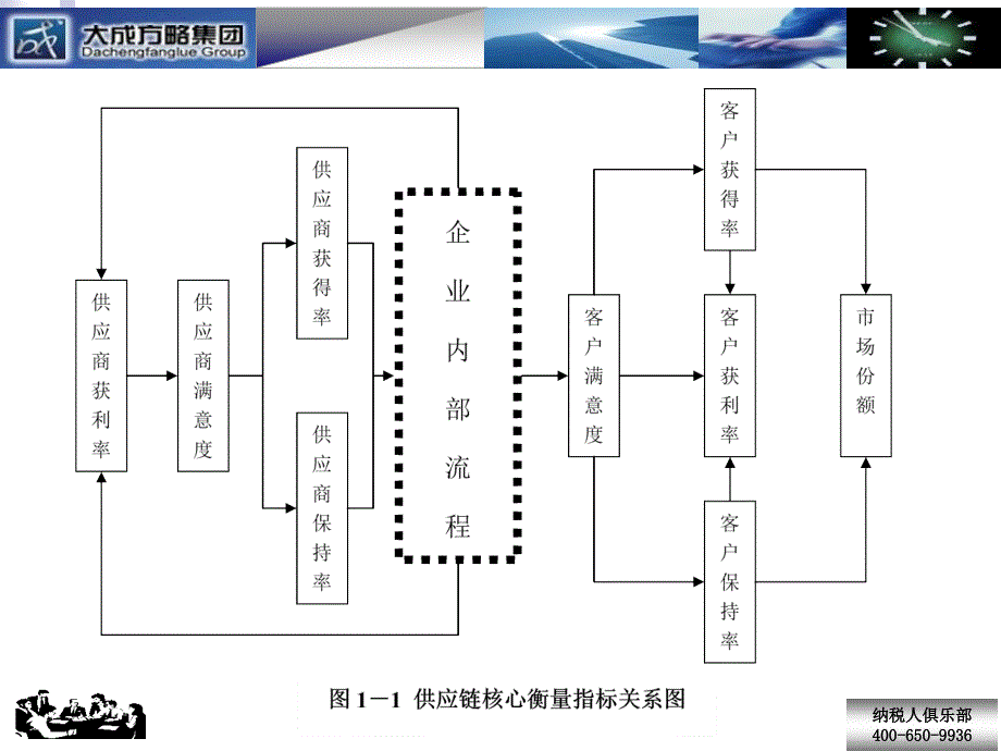 现金流管理：风险控制与价值创造_第4页