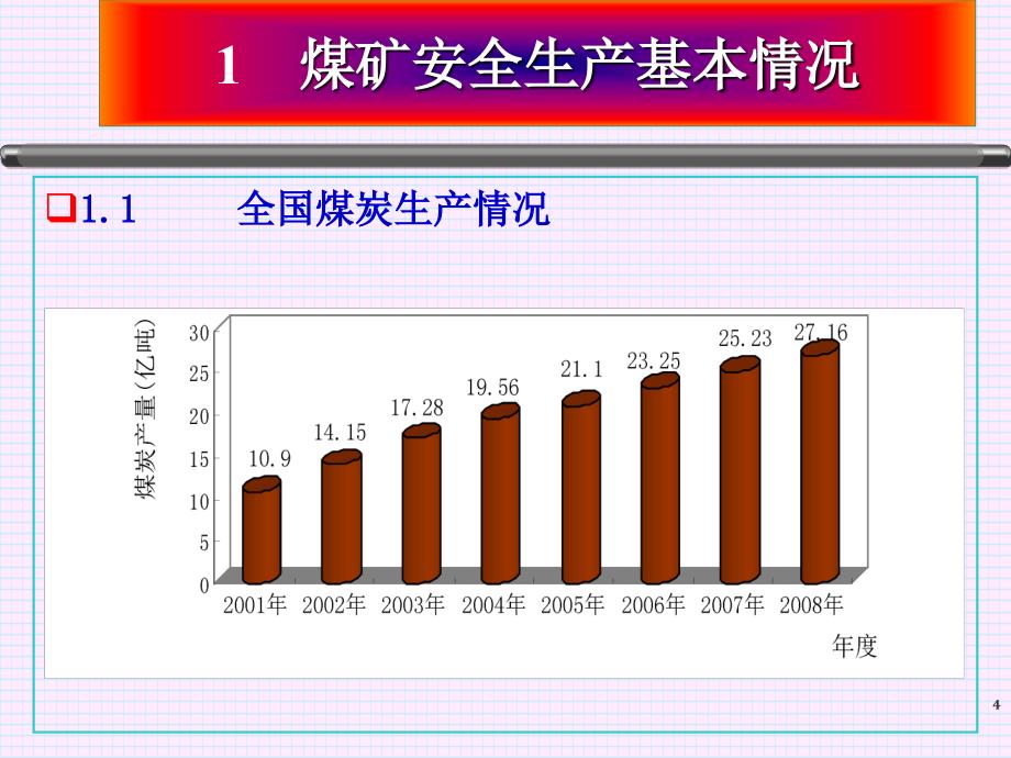 煤矿安全形势教育及班组安全管理.ppt_第4页