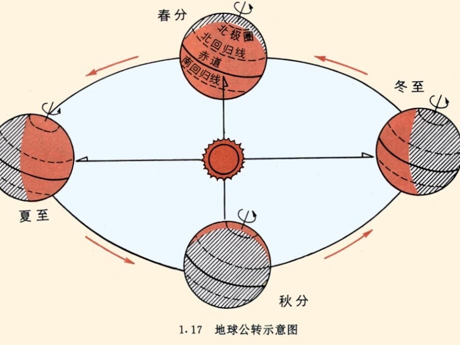 太阳系大家族ppt_第3页