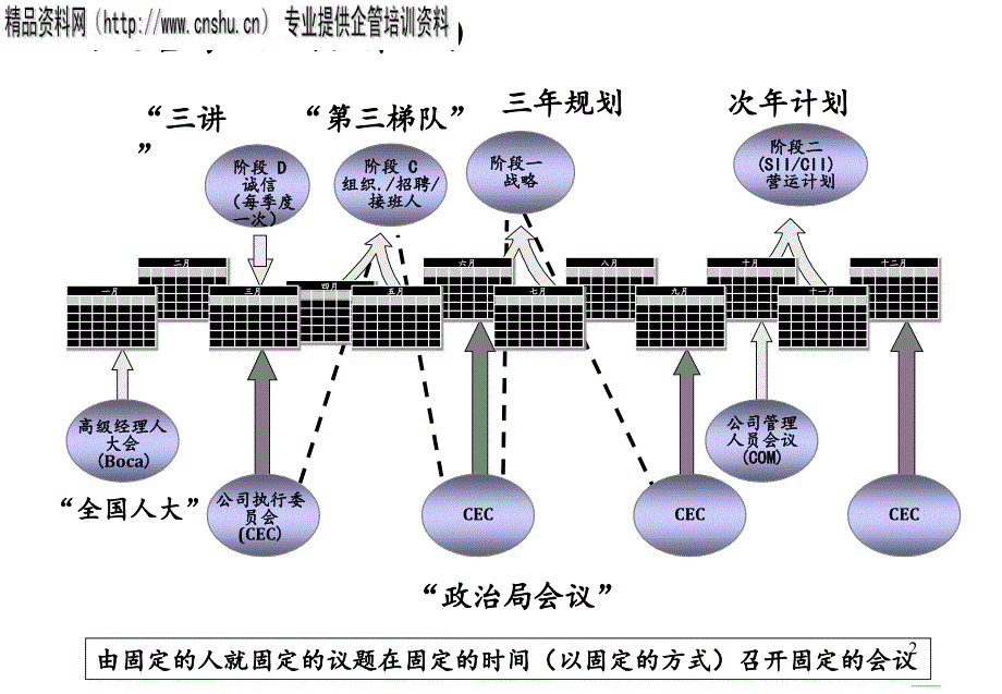 企业运营管理机制_第3页