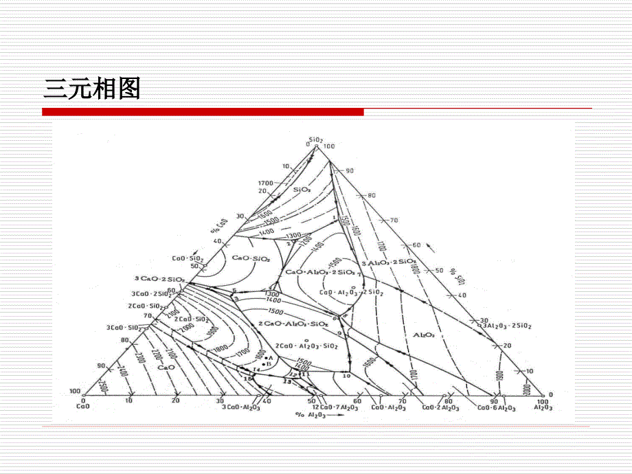 连铸保护渣基础知识培训讲座PPT_第4页