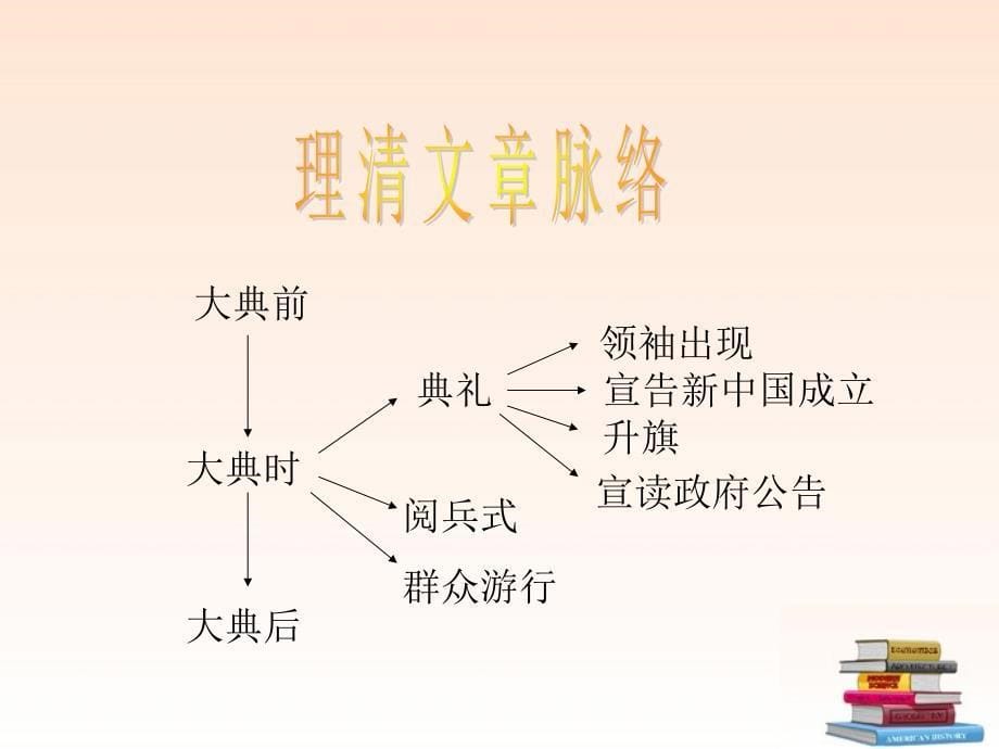 （语文S版）六年级语文上册课件开国大典2_第5页