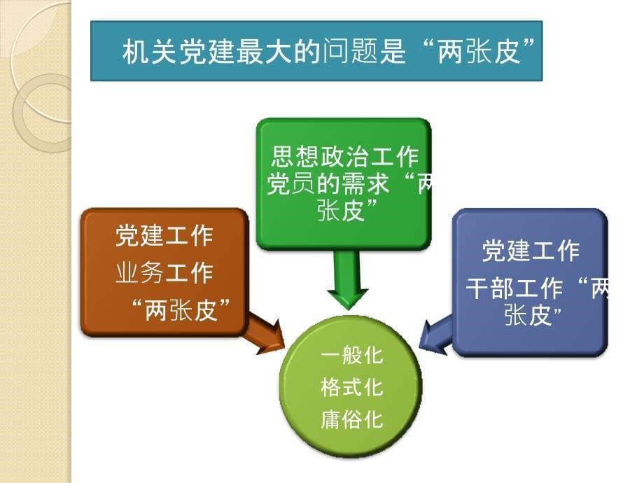 基层支部工作法1_第5页