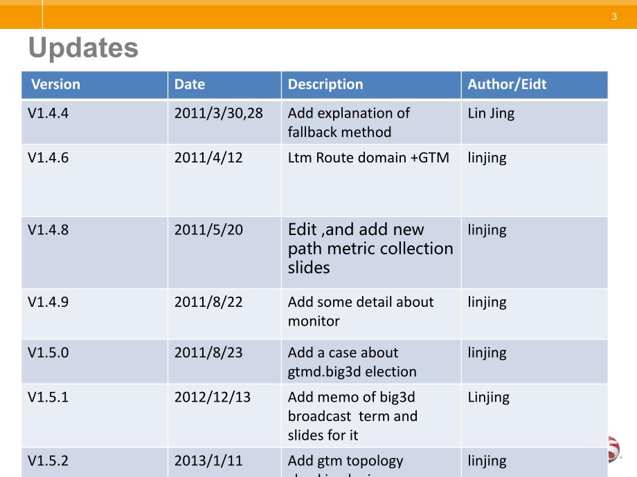 GTMEssentials_V1.5.2.ppt_第3页