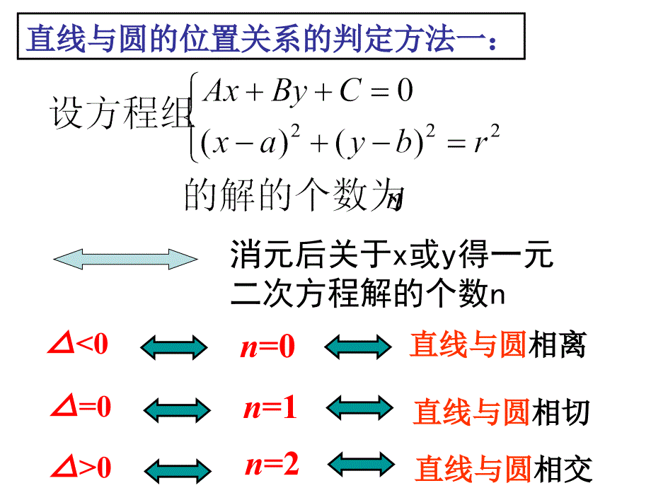 422圆与圆的位置关系改_第3页