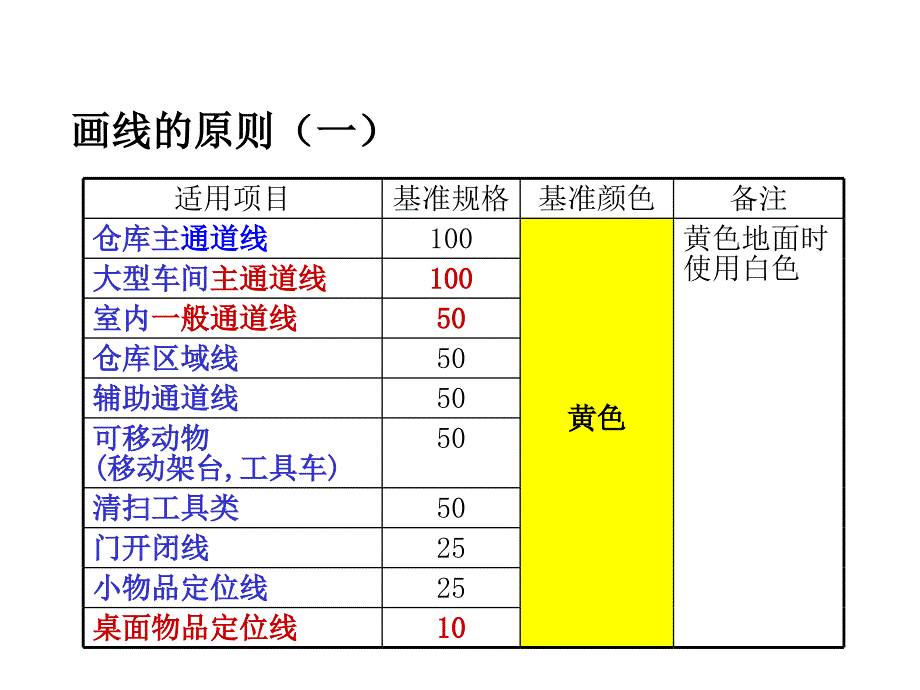 6S管理定置划线颜色及标准PPT通用课件_第2页