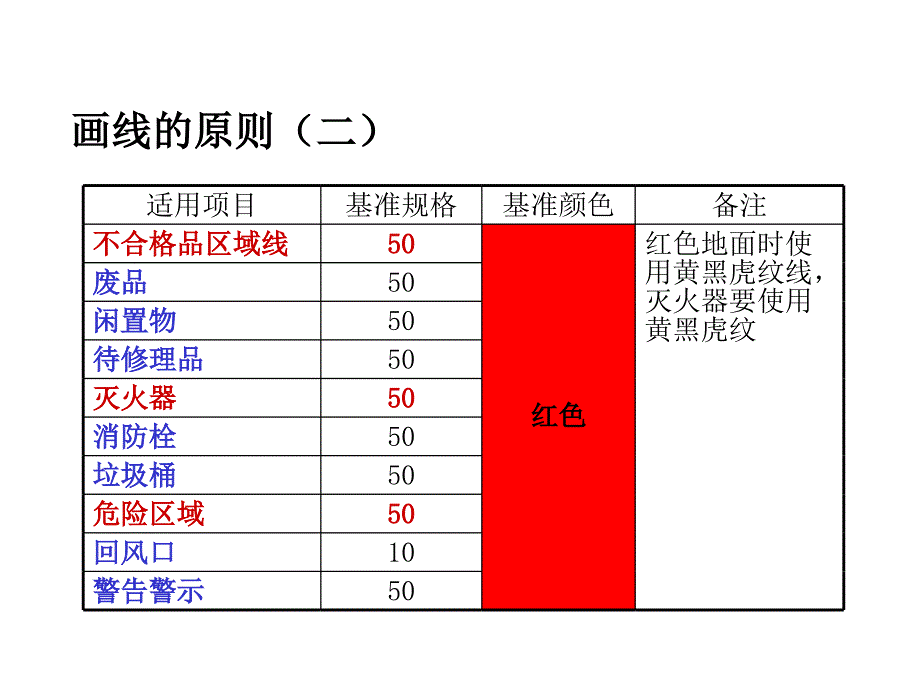 6S管理定置划线颜色及标准PPT通用课件_第4页