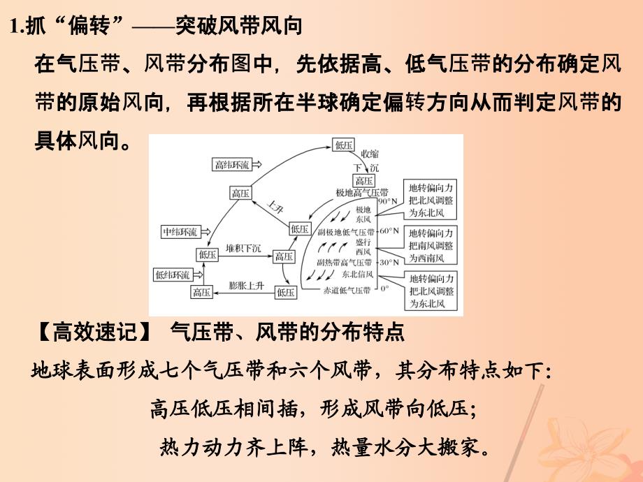 地理第三章 地球上的大气 第二节 气压带和风带_第3页