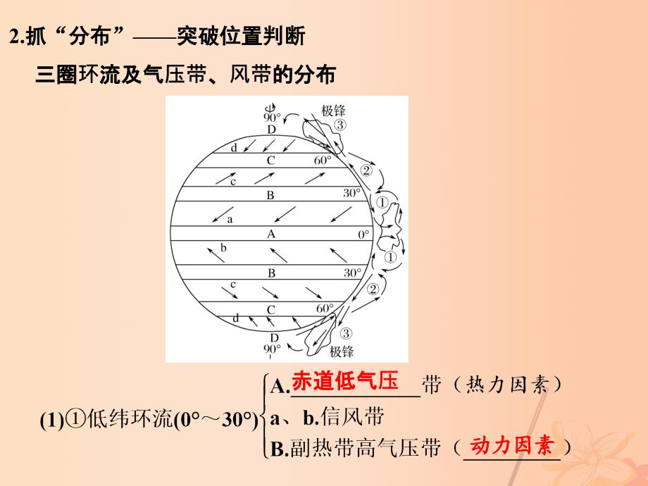 地理第三章 地球上的大气 第二节 气压带和风带_第4页