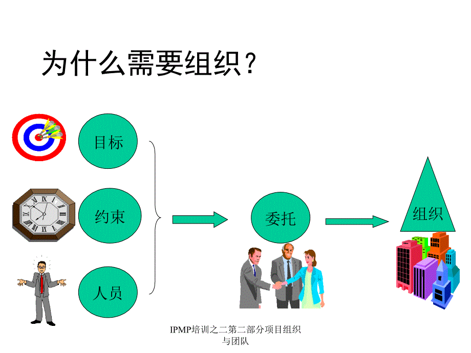 IPMP培训之二第二部分项目组织与团队课件_第4页