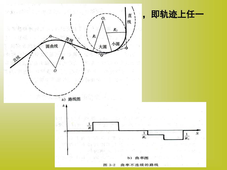 《道路平面》PPT课件_第4页