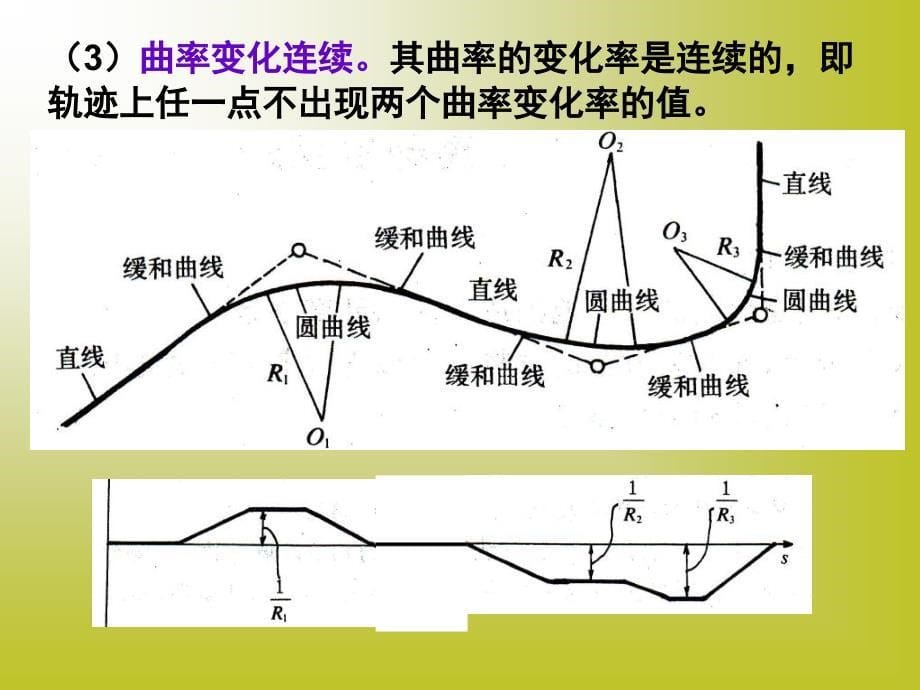 《道路平面》PPT课件_第5页