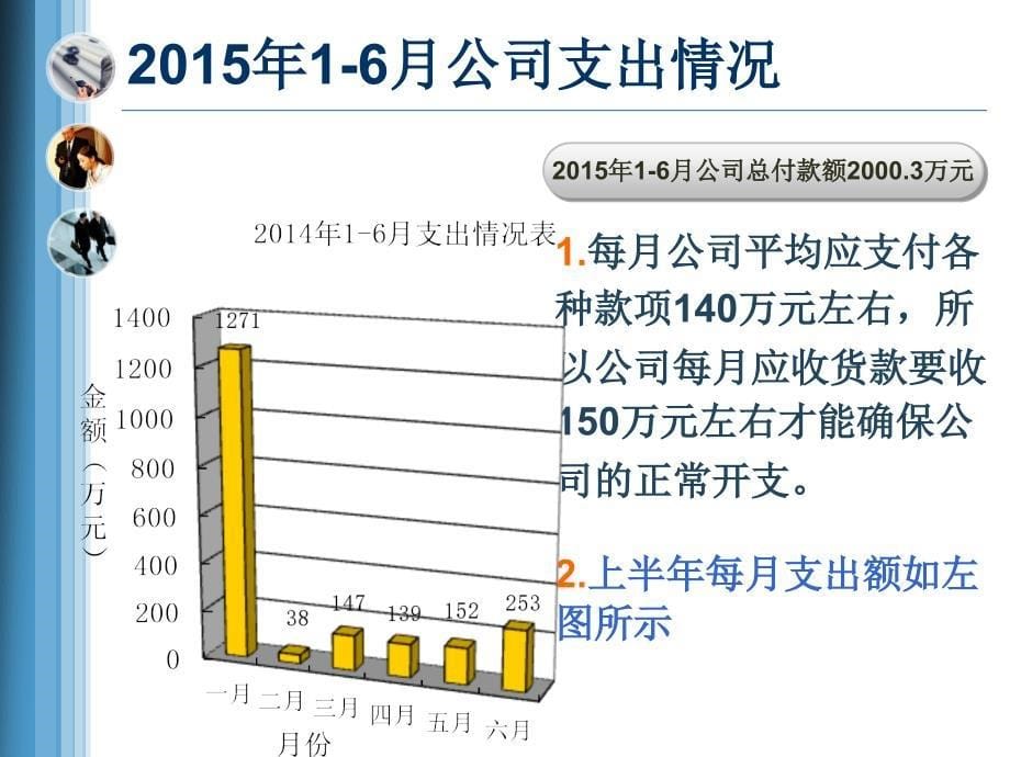 1604020903公司财务上半年工作总结_第5页