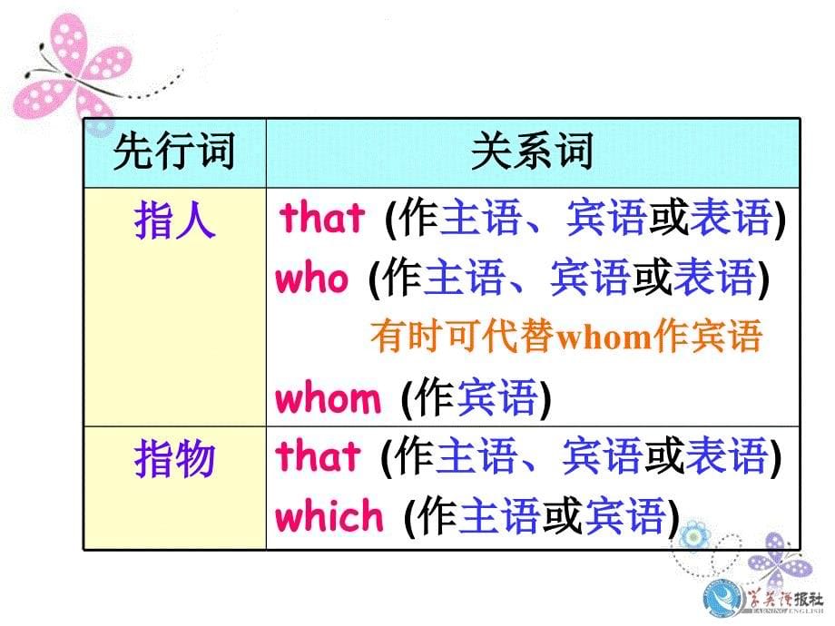 中考英语语法总复习课件定语从句_第5页