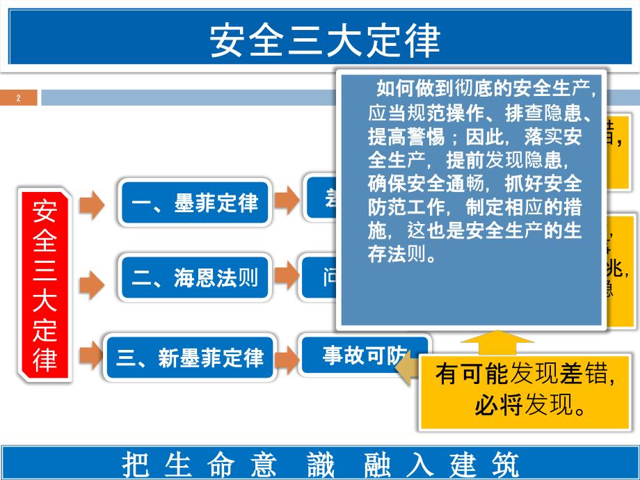 广厦建设-公司级安全教育_第2页