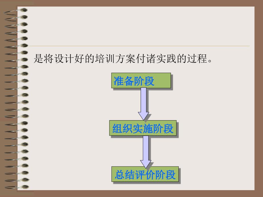 《培训管理实施》PPT课件_第2页