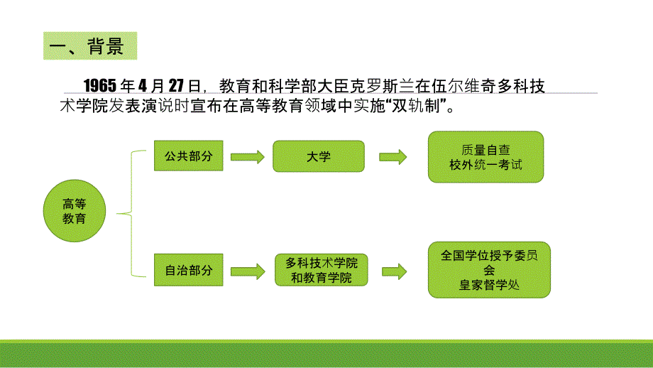 英国高等教育质量保障体系(PPT36页)_第3页