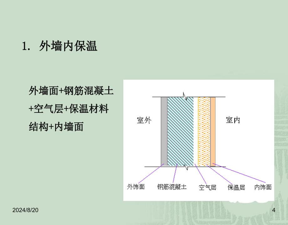 建筑围护结构节能设计_第4页