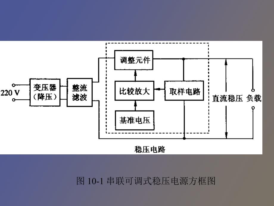 电视原理电源_第3页