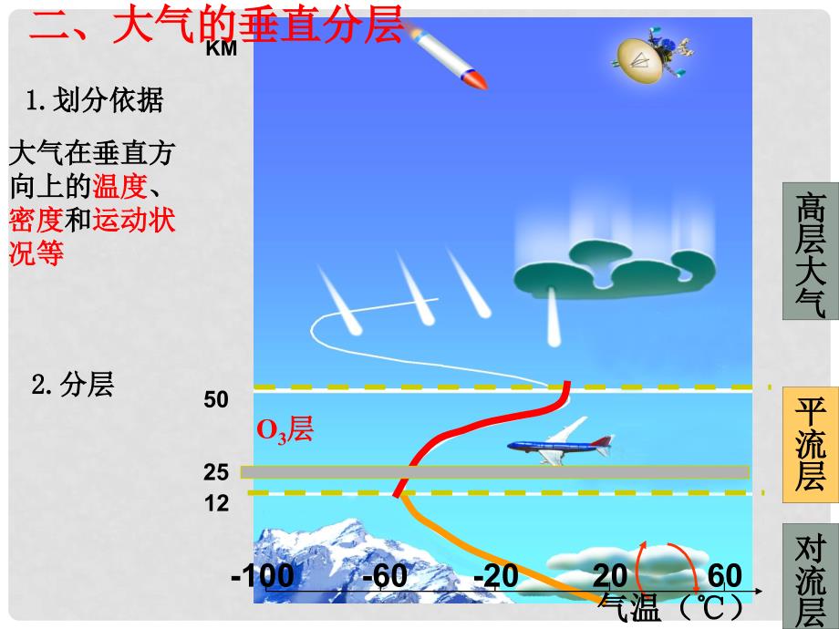 河北省新乐市第一中学高中地理 2.3大气环境课件 湘教版必修1_第4页