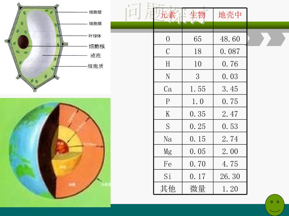 必修一第一章第一二节_第2页