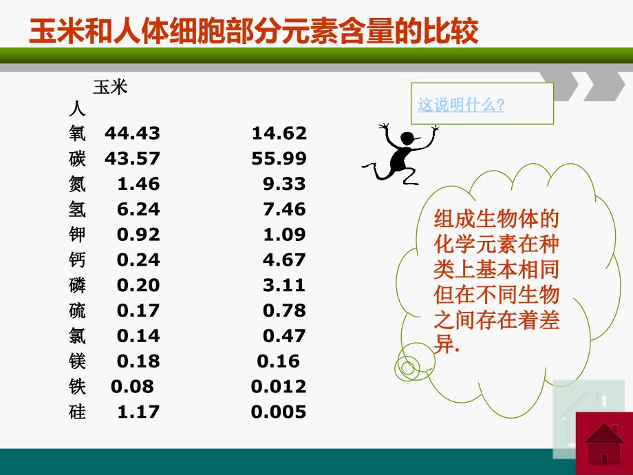 必修一第一章第一二节_第4页