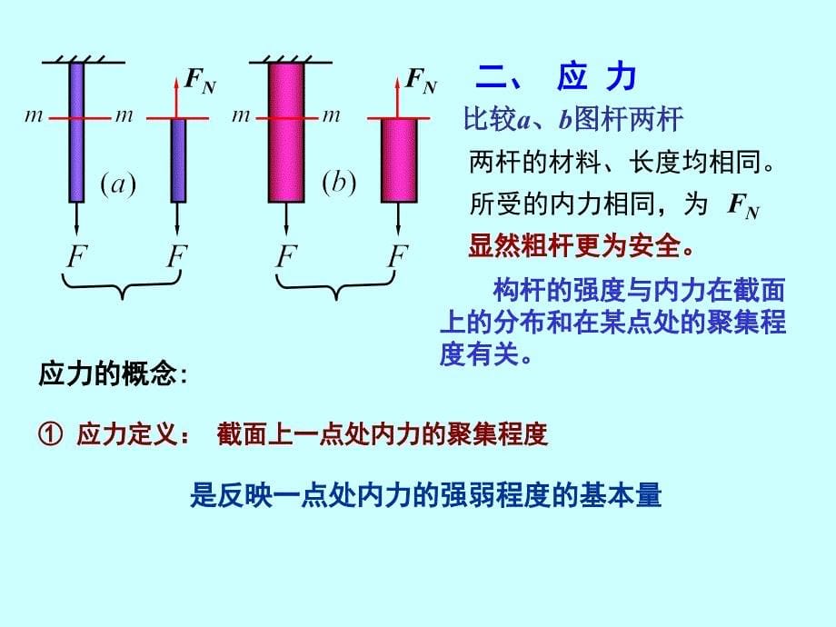 15第05章杆件的内力讲解_第5页