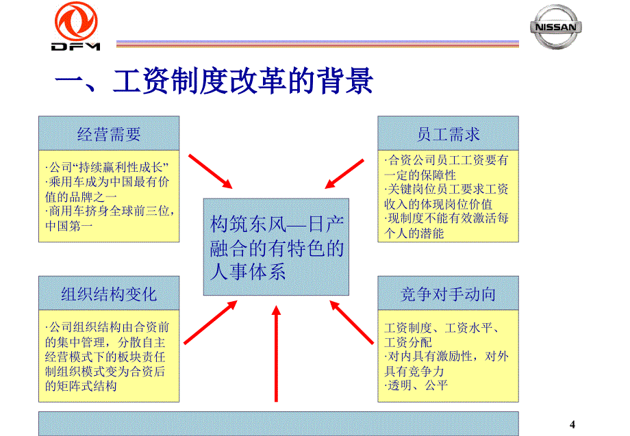 某汽车公司工资和评价制度简介_第4页