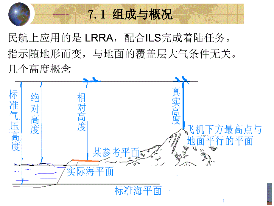 导航原理与系统：第7章 无线电高度表_第4页