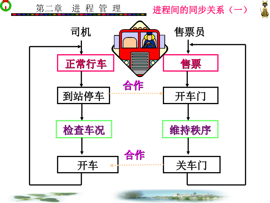 操作系统第2章2_第3页