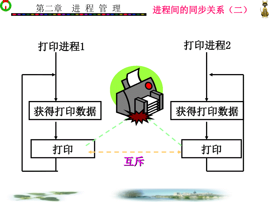 操作系统第2章2_第4页