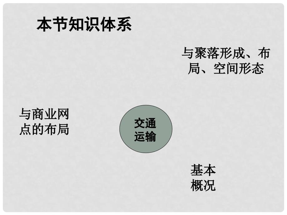 浙江省桐庐分水高级中学高中地理 3.4交通运输布局及其对区域发展的影响课件 新人教版必修2_第4页