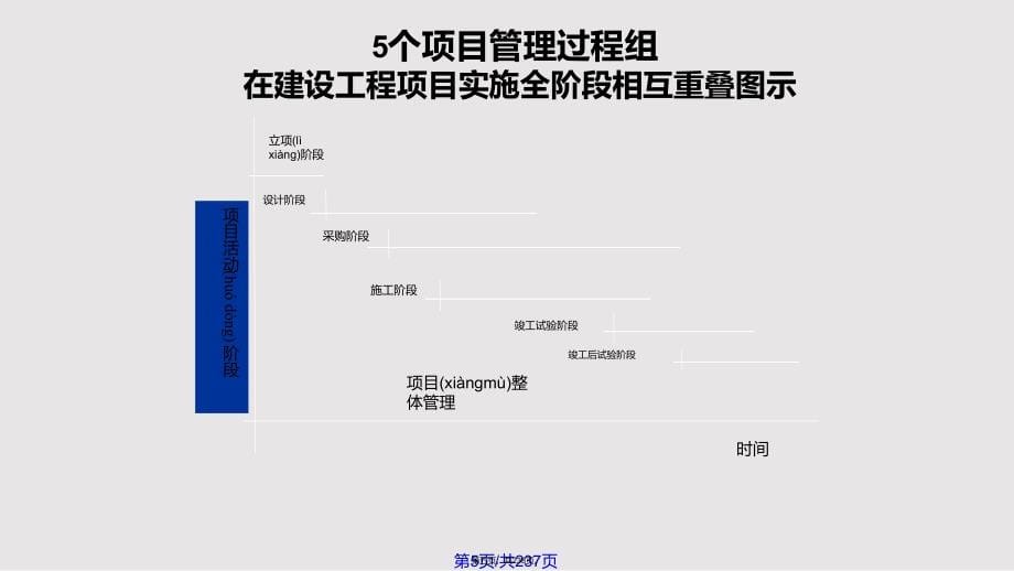 EPC项目管理概述讲义实用教案_第5页