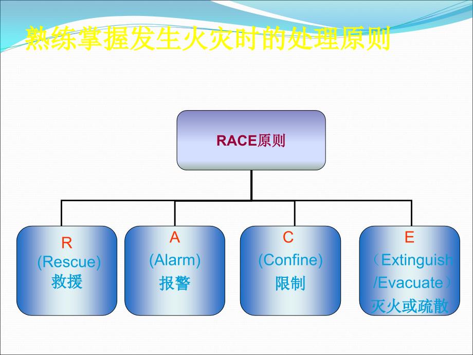 安全知识教育PPT课件_第4页